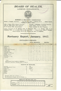 Lawrence, Mass., monthly statements of mortality, 1917