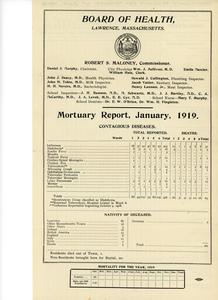 Lawrence, Mass., monthly statements of mortality, 1919
