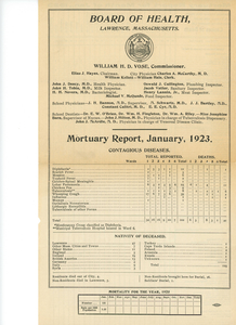 Lawrence, Mass., monthly statements of mortality, 1923