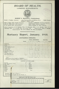 Lawrence, Mass., monthly statements of mortality, 1916