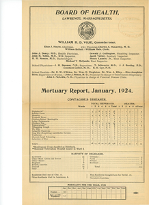 Lawrence, Mass., monthly statements of mortality, 1924