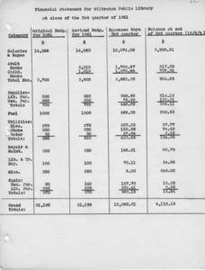 Financial statement 3rd quarter, 1961