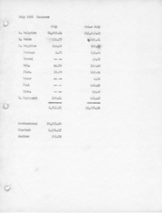 Expenses, 1966/07