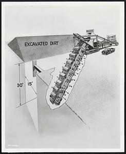 Gar Wood Designing World's Largest Ditcher. The largest ditching machine in the world, capable of digging a ditch 15 feet wide and 30 feet deep, is now being designed by Gar Wood Industries, Wayne, Mich., according to an announcement today by E. B. Hill, vice-president, sales. The new giant ditcher, Gar Wood Buckeye Model 435, will be used to excavate intercepting and outfall sewer trenches, water diversion aqueducts and other large ditches. It will sell for about $100,000, approximately 50% less than the cost of conventional excavating equipment now used for this ditching work. Overall approximate dimensions of the new ditcher are: Length, 81 feet; height, 15 feet; width, 12 feet, excluding the dirt discharge conveyor. Its estimated weight will be 65 tons. The big ditcher will be built at Gar Wood's plant in Findlay, Ohio. The machine will be crawler mounted at the digging end and supported by rubber tired wheels in front. Two diesel engines with torque converters will supply power to the crawlers and the digging drive. Hydraulic power steering will be another feature. The biggest ditchers in productions today, the Gar Wood Buckeye Model 51 pipeline ditcher, and the 160 sewer ditcher will be dwarfed by the new Buckeye 435. Model 160 is a ladder-type ditcher which will dig 16 feet deep and up to 4 feet wide. Model 51, a wheel-type ditcher, digs up to 8'-6" deep and 4'-2" wide, and will excavate enough dirt in an 8 hour day to fill 100 gondola freight cars. The Buckeye 51 has dug ditch for most of the major pipelines in the U. S. and throughout the world.