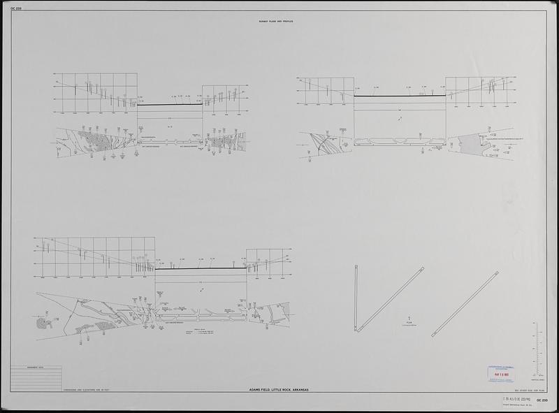 Airport obstruction chart