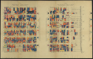 Wage map no. 1 - Polk Street to Twelfth, Halsted Street to Jefferson, Chicago ; Wage map no. 2 - Polk Street to Twelfth, Jefferson Street to Beach, Chicago