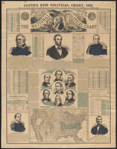 Lloyd's new political chart, 1861