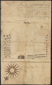 Manuscript survey of a property in Kittery, Maine
