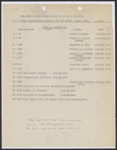 Sacco-Vanzetti Case Records, 1920-1928. Defense Papers. 5th Supplementary Motion for New Trial, Includes affidavits of Wilbur F. Turner, Augustus H. Gill, William H. Proctor, Albert H. Hamilton, 1923. Box 15, Folder 10, Harvard Law School Library, Historical & Special Collections