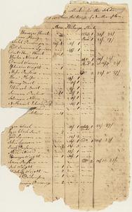 1778 Mar. - Dec.