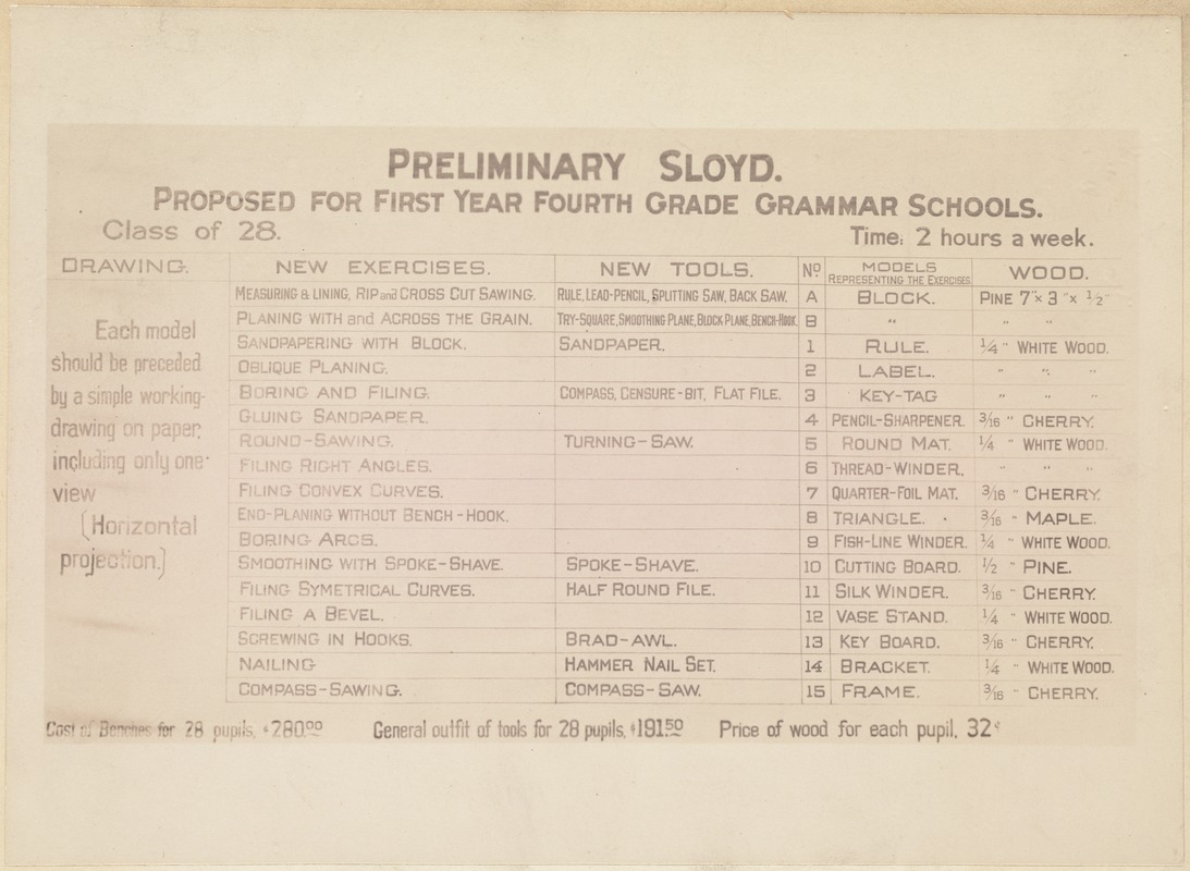 Preliminary sloyd (proposed for first year fourth grade grammar schools)