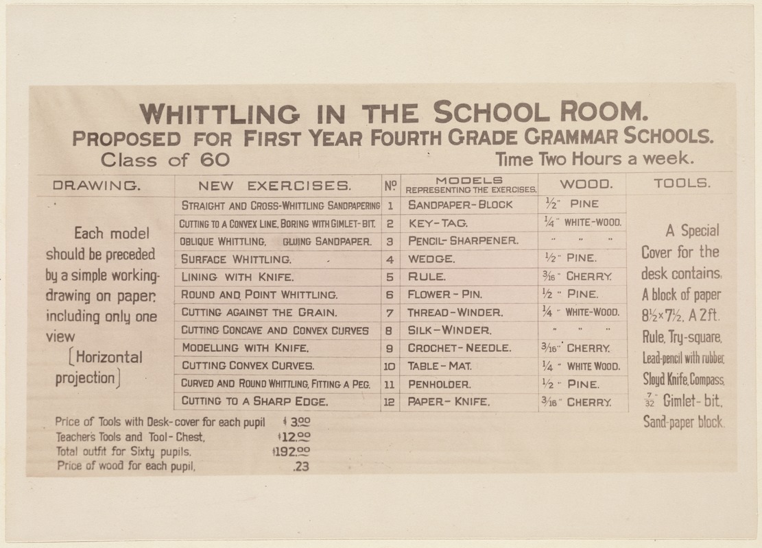 Whittling in the school room (proposed for first year fourth grade grammar schools)