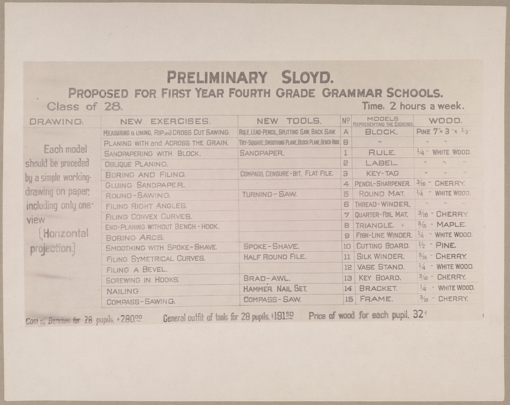 Preliminary sloyd. Proposed for first year fourth grade grammar schools.