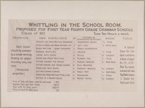 Whittling in the school room. Proposed for first year fourth grade grammar schools.