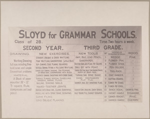 Sloyd for grammar schools.