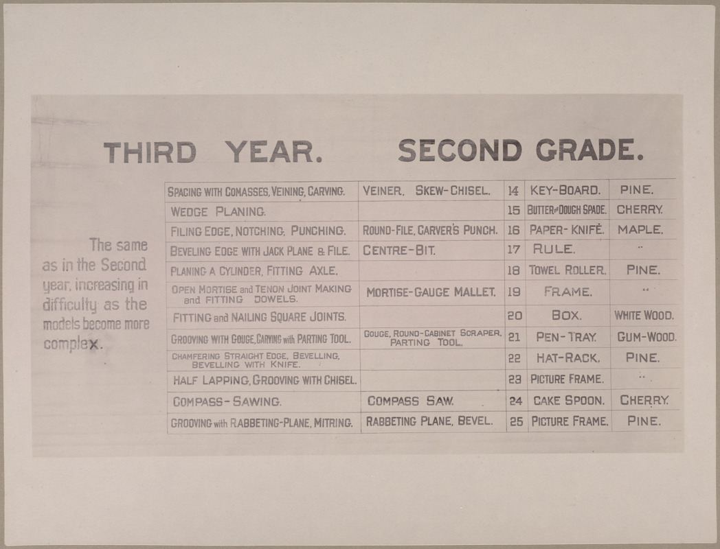 Third year. Second grade. The same as in the second year, increasing in difficulty as the models become more complex.