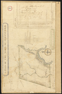 Plan of Greenfield, made by D Hoit, Jr., dated May 13, 1795.