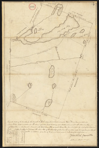 Plan of Lovell and Sweden (New Suncook), made by Nathaniel Merrill, dated December 1795.