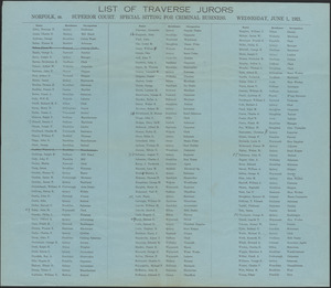 Jury List, Second Day, June 1, 1921