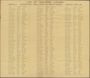 Jury List, Third Day, June 2, 1921