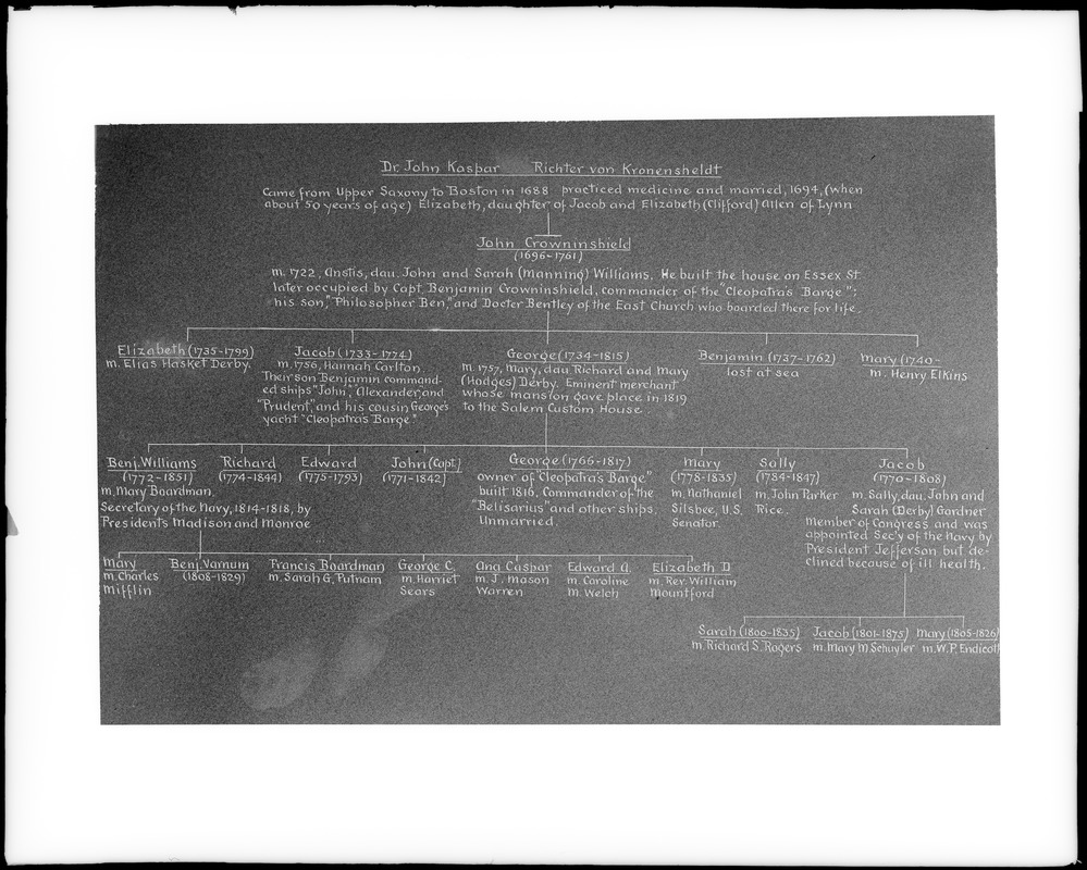 Printed, genealogical chart of family of John and Anstis (Williams) Crowninshield