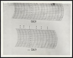 Lie Detector Records Emotional Changes Here is a test graph of the lie detector that was used Wednesday in questioning Major Green before he had confessed to the murder of Mrs. Mary Robinson case in her Queens apartment. The lie detector, an electrical device, is the invention of the Rev. Walter G. Summers, head of the department of psychology of the Fordham Graduate School, who explained that emotional changes in the subject being questioned are indicated by variations in the graph.
