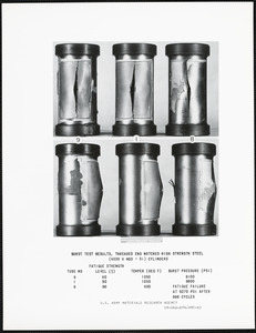 Burst test results, threaded end notched high strength steel cylinders