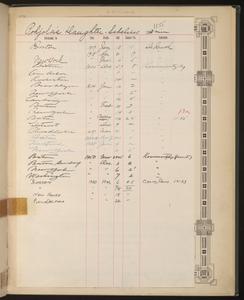 Pohjola's Daughter, Op. 49, Symphonic Fantasia