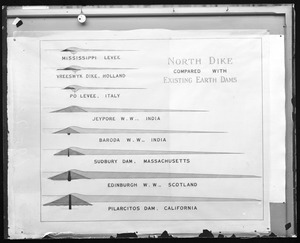 Wachusett Reservoir, North Dike, compared with existing earth dams (table), Clinton, Mass., ca. 1895-1899