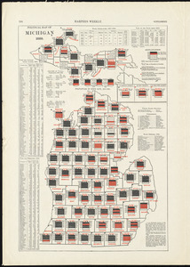 Political map of Michigan 1888