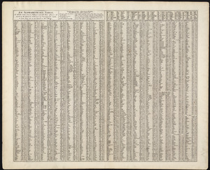 An alphabetical table of all the cities, towns, villages and all other places of merit in the Kingdom of France, & circumjacent lands, & how they are to bee found in this mapp