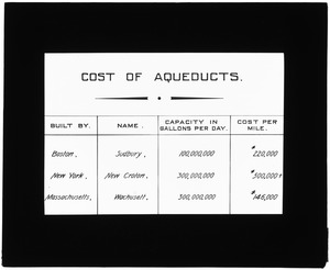 Tables, Cost of aqueducts, Boston; New York; Massachusetts, Mass., ca. 1900