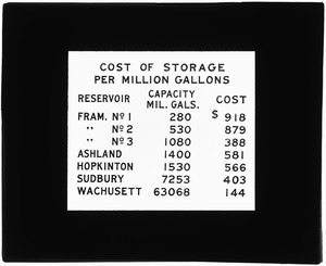 Tables, Cost of storage per million gallons, Mass., ca. 1900-1905