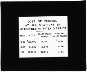 Tables, Cost of Pumping at all Stations in Metropolitan Water District, 1897-1901, Mass., ca. 1901