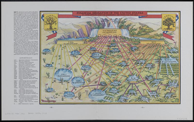 Financial irrigation of the United States by funds appropriated for emergency use under the New Deal