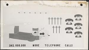 242,000,000 more telephone calls