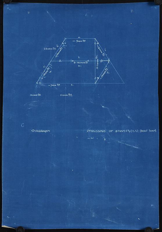 Diagram: trussing of strut dead load