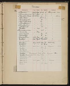 Tombeau de Couperin, Le