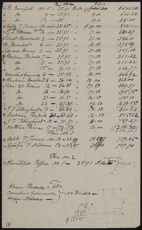Henry H. Crapo Field Notes