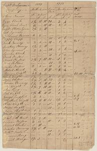 1778 Jan. - Feb.