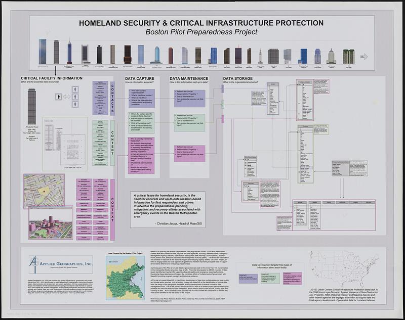 Homeland security & critical infrastructure protection