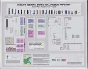 Homeland security & critical infrastructure protection