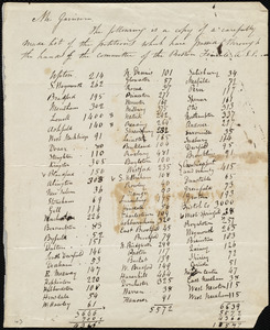 Letter from Maria Weston Chapman, [Boston?, Mass.], to William Lloyd Garrison, [1844?]