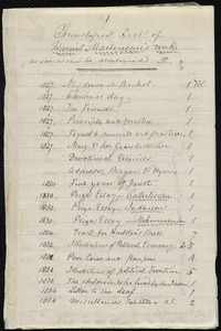 Chronological list of Harriet Martineau's works by Maria Weston Chapman, [1876?]