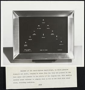 Closeup of the Carat-System Gem-O-Graph, in which genuine diamonds are shown, ranging in sizes from the tiny one pointer to the full carat (100 points) in the middle of the display box. This enables jewelry store customer to compare size in his or her mind with other sizes, avoiding confusion.