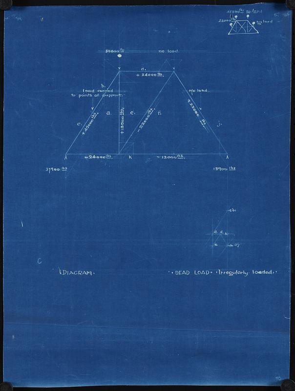 Diagram: dead load irregularly loaded