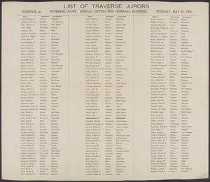 Sacco-Vanzetti Case Records, 1920-1928. Defense Papers. List of Traverse Jurors, May 31, 1921. Box 4, Folder 7, Harvard Law School Library, Historical & Special Collections