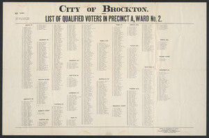 Sacco-Vanzetti Case Records, 1920-1928. Defense Papers. City of Brockton: List of Qualified Voters in Precinct A, Ward 2 (wall chart), n.d. Box 4, Folder 8, Harvard Law School Library, Historical & Special Collections