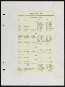 Waban Tennis Courts tournament results 1903-1907