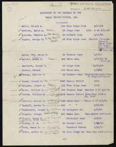 Addresses of the members of the Waban Tennis Courts, Inc. with penciled in work addresses